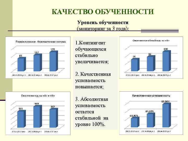 Качество знаний учащихся уровни