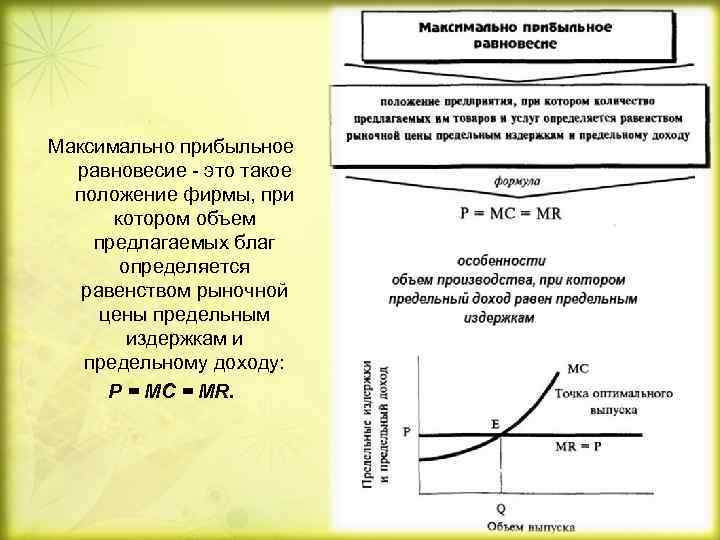 Максимально прибыльное равновесие - это такое положение фирмы, при котором объем предлагаемых благ определяется