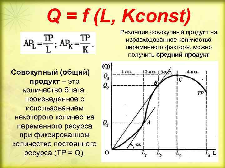 Средний продукт переменного ресурса. Совокупный продукт переменного фактора. Совокупный, средний и предельный продукты переменного фактора. Убывающий предельный продукт. Принцип предельной производительности.