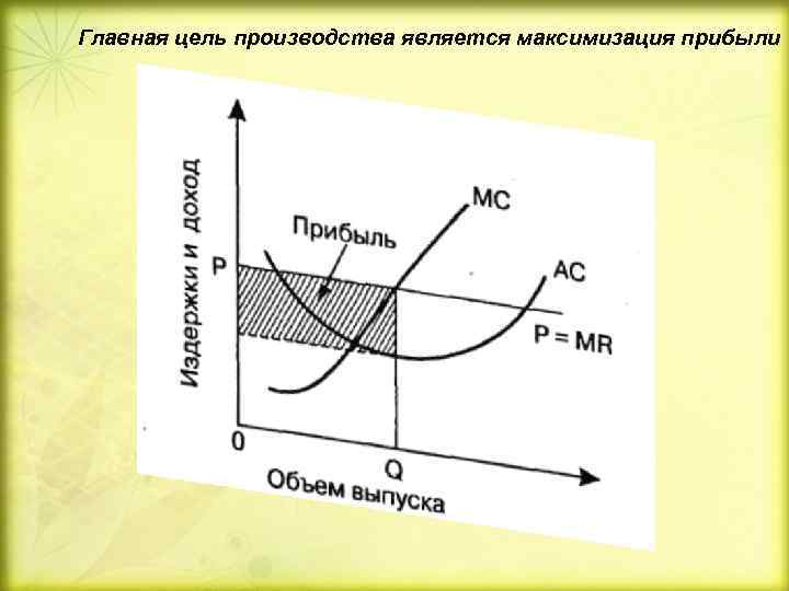 Главная цель производства является максимизация прибыли 