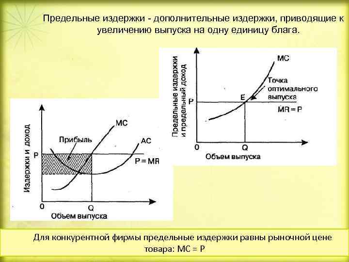 Предельные издержки фирмы равны. Предельные издержки равны. Принцип предельных издержек. Предельные издержки выпуска. Предельные затраты равны цене.