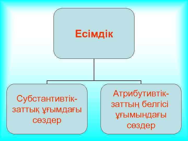 Еліктеуіш сөздер презентация