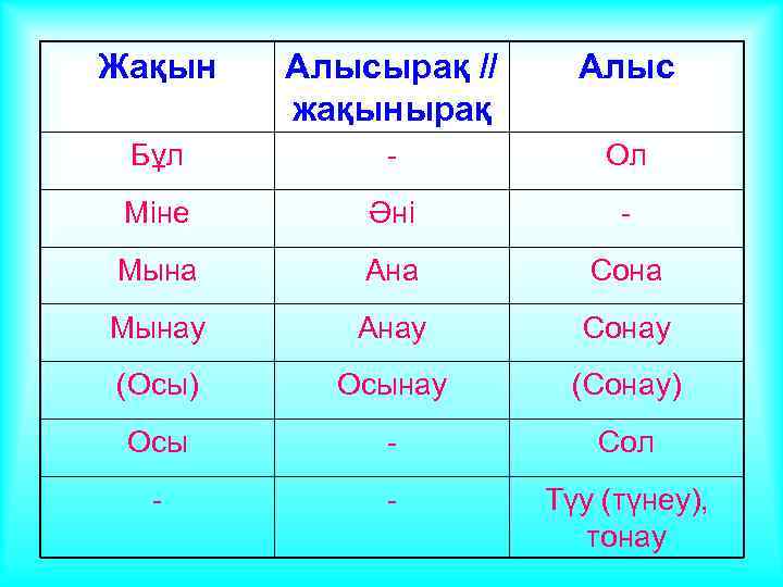 Жақын Алысырақ // жақынырақ Алыс Бұл - Ол Міне Әні - Мына Ана Сона