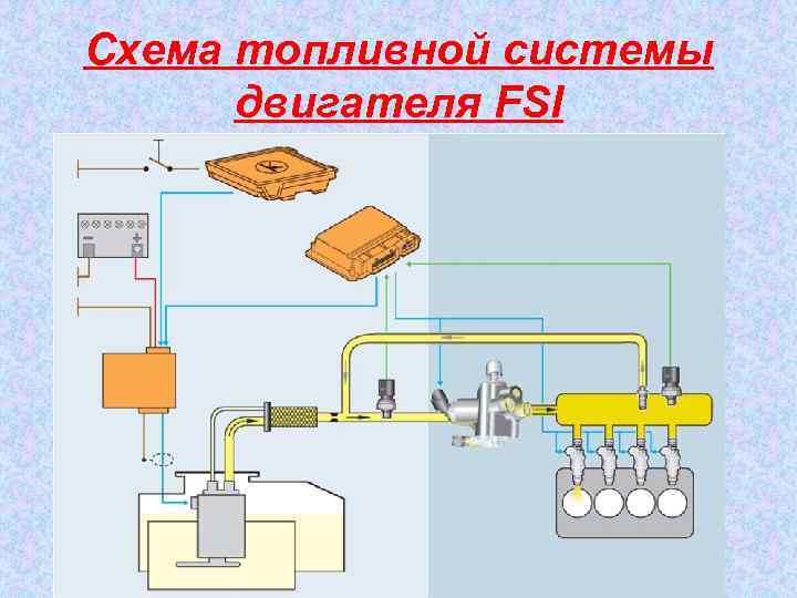 Схема топливной системы двигателя FSI 
