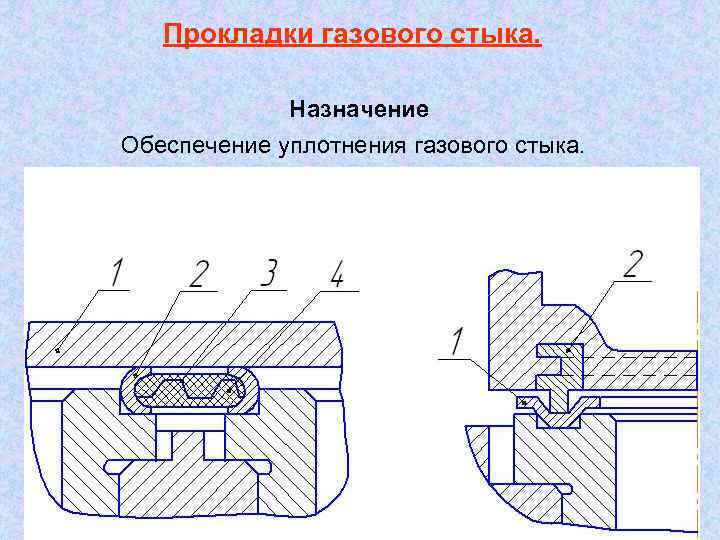 Прокладки газового стыка. Назначение Обеспечение уплотнения газового стыка. 