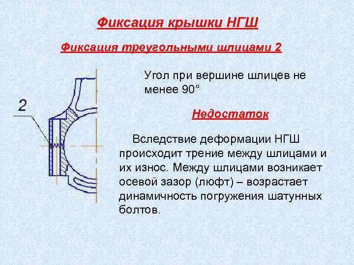 Фиксация крышки НГШ Фиксация треугольными шлицами 2 Угол при вершине шлицев не менее 90°