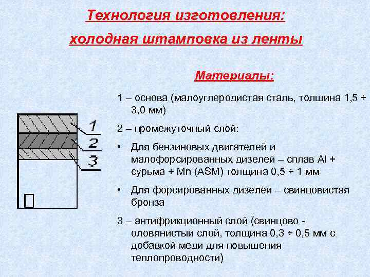 Технология изготовления: холодная штамповка из ленты Материалы: 1 – основа (малоуглеродистая сталь, толщина 1,