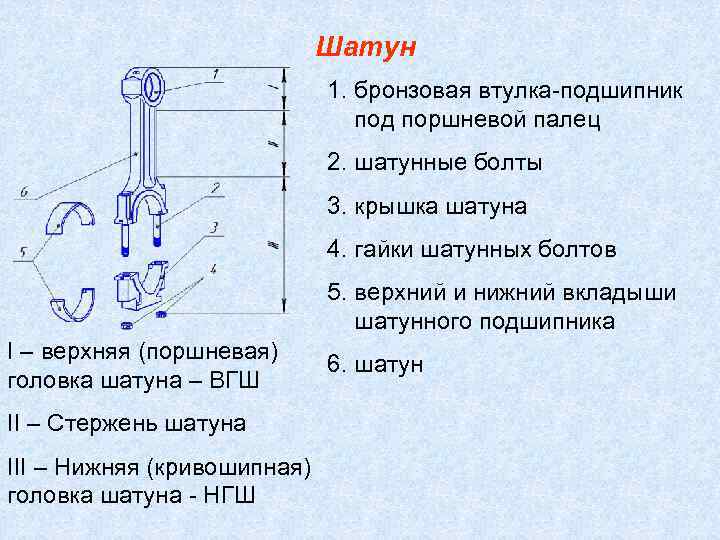 Схема кшм с прицепным шатуном