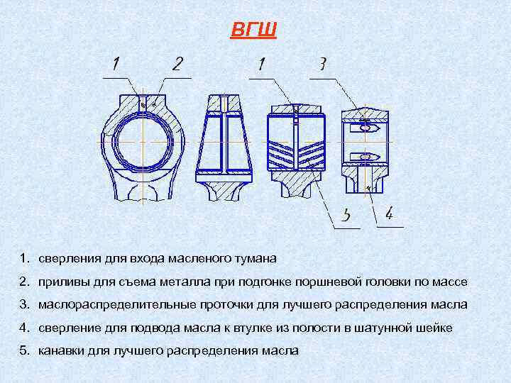 ВГШ 1. сверления для входа масленого тумана 2. приливы для съема металла при подгонке