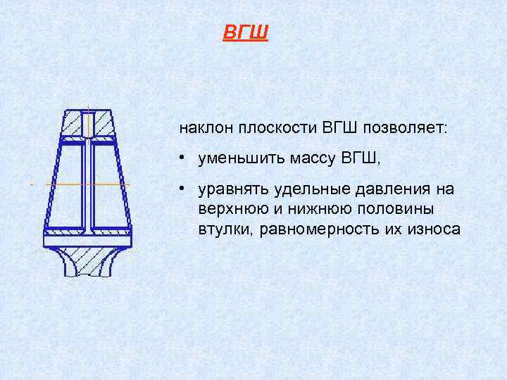 ВГШ наклон плоскости ВГШ позволяет: • уменьшить массу ВГШ, • уравнять удельные давления на