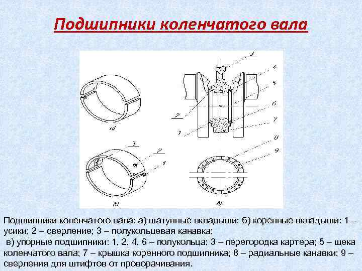 Подшипники коленчатого вала: а) шатунные вкладыши; б) коренные вкладыши: 1 – усики; 2 –