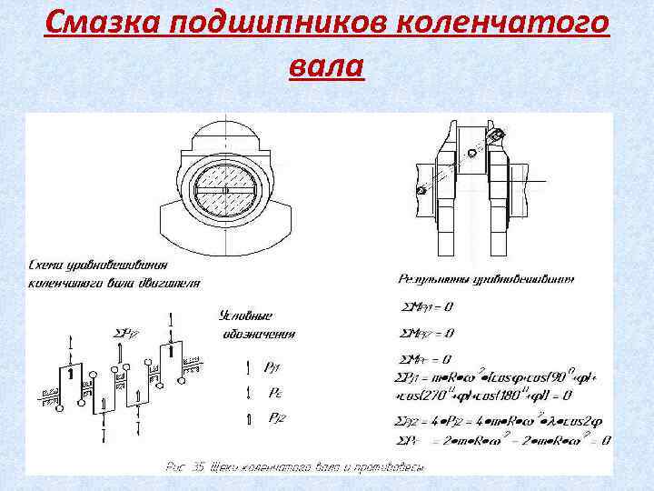 Смазка подшипников коленчатого вала 