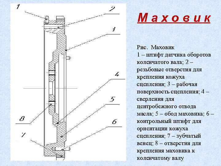 Маховик Рис. Маховик 1 – штифт датчика оборотов коленчатого вала; 2 – резьбовые отверстия
