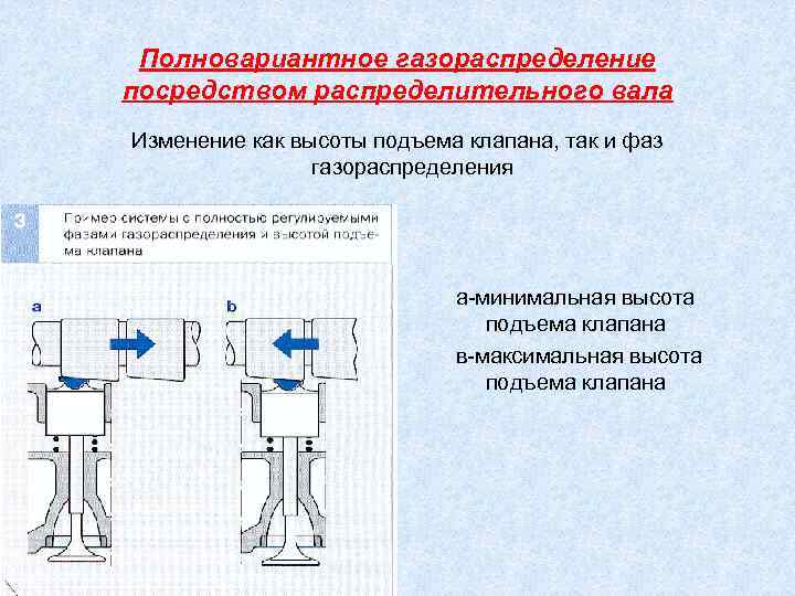 Подъем клапана. Высота подъема клапана. Система изменения высоты подъема клапана. Система фаз подъема клапана. Клапан изменения фаз газораспределения чертеж.