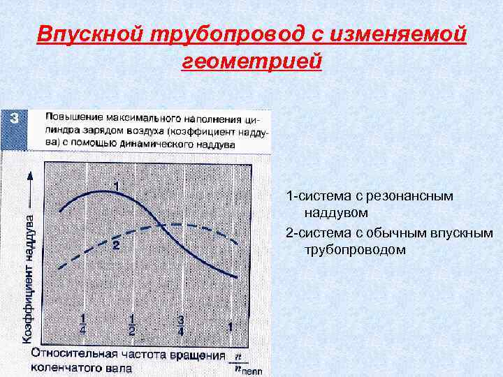 Впускной трубопровод с изменяемой геометрией 1 -система с резонансным наддувом 2 -система с обычным