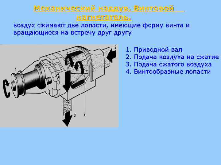 Механический наддув. Винтовой нагнетатель. воздух сжимают две лопасти, имеющие форму винта и вращающиеся на