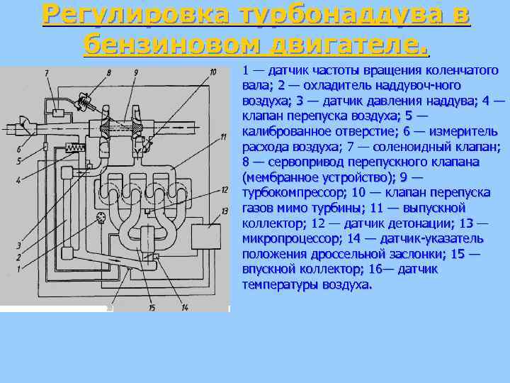 Регулировка турбонаддува в бензиновом двигателе. 1 — датчик частоты вращения коленчатого вала; 2 —