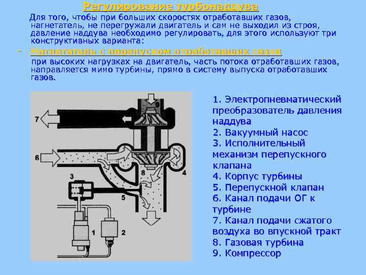 Виды нагнетателей наддува двс