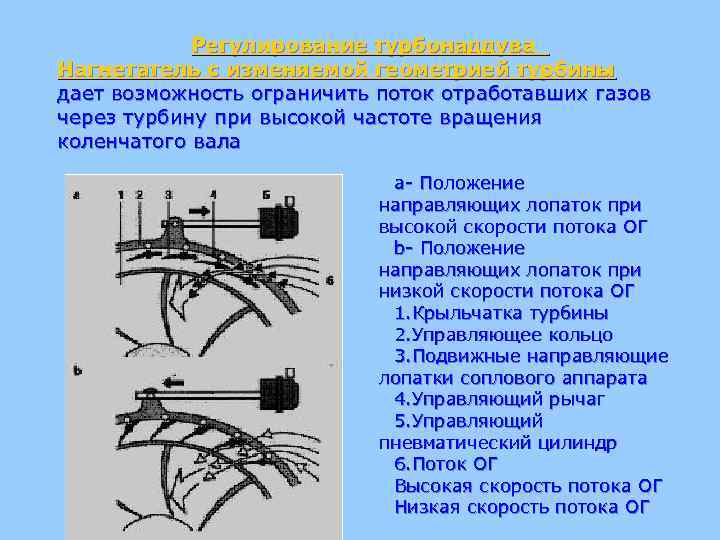 Регулирование турбонаддува Нагнетатель с изменяемой геометрией турбины дает возможность ограничить поток отработавших газов через
