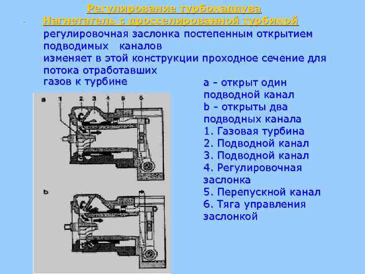 - Регулирование турбонаддува Нагнетатель с дросселированной турбиной регулировочная заслонка постепенным открытием подводимых каналов изменяет