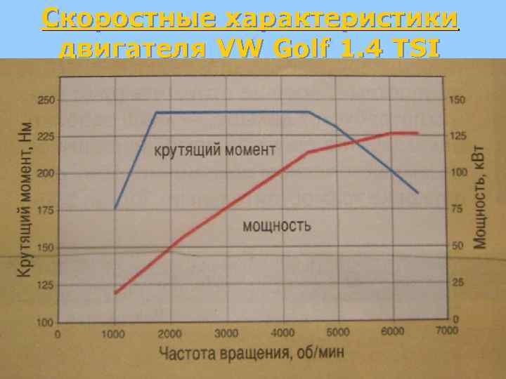 Система наддува двигателя камаз 740 увеличивает мощность на