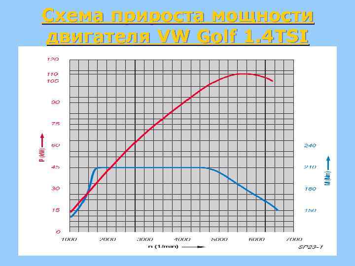 Система наддува двигателя камаз 740 увеличивает мощность на