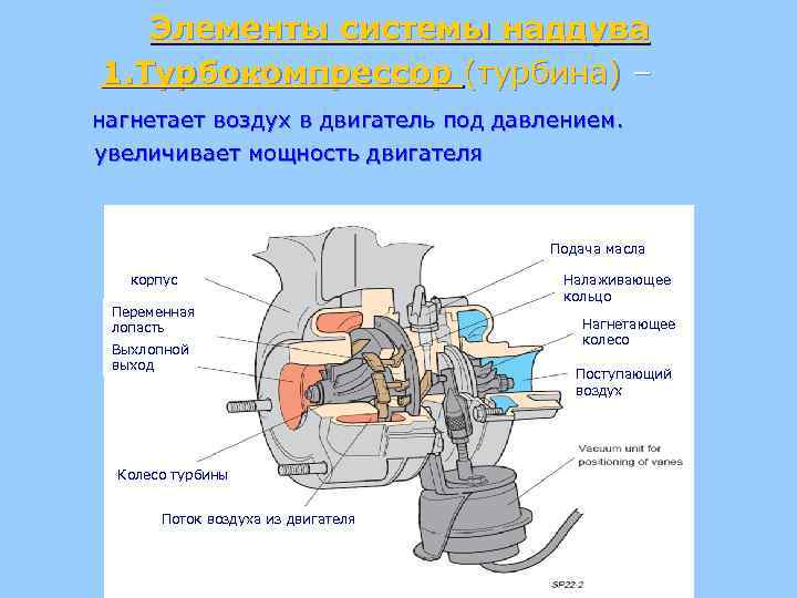 Система наддува двигателя камаз 740 увеличивает мощность на