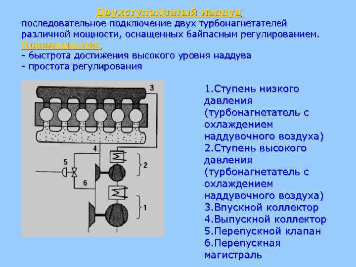 Двухступенчатый наддув последовательное подключение двух турбонагнетателей различной мощности, оснащенных байпасным регулированием. Преимущества: - быстрота