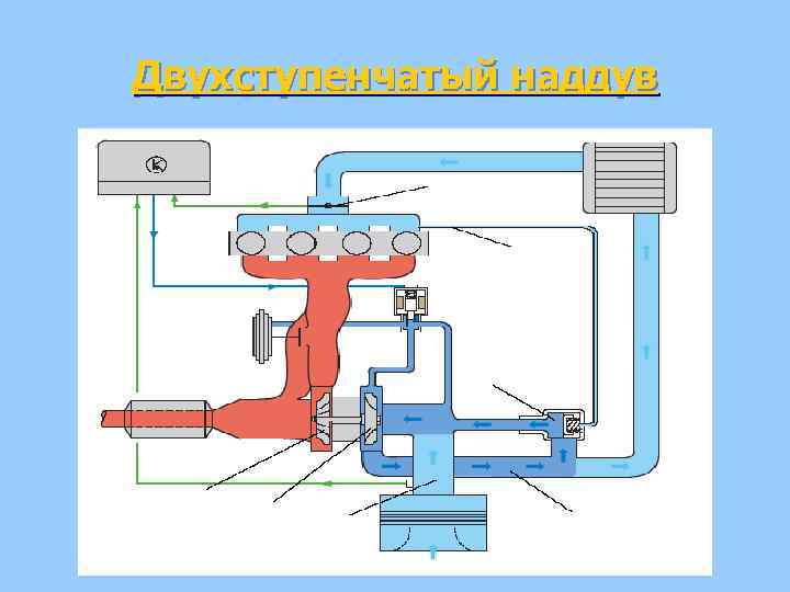 Двухступенчатый наддув 