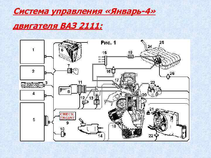 Система управления «Январь-4» двигателя ВАЗ 2111: 