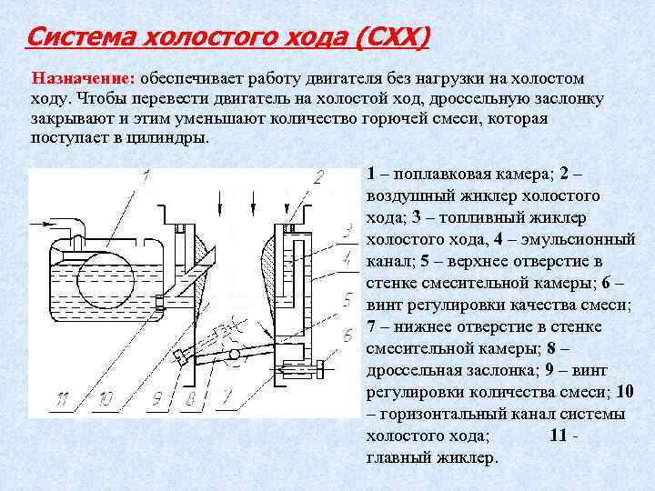 Регулятор холостого хода схема