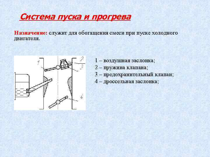 Система пуска и прогрева Назначение: служит для обогащения смеси при пуске холодного двигателя. 1