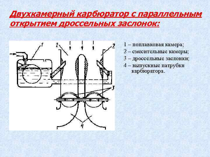 Двухкамерный карбюратор с параллельным открытием дроссельных заслонок: 1 – поплавковая камера; 2 – смесительные