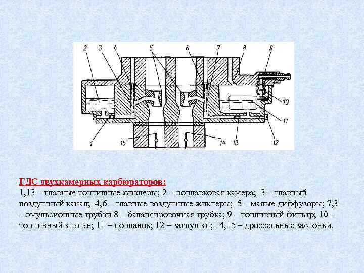 ГДС двухкамерных карбюраторов: 1, 13 – главные топливные жиклеры; 2 – поплавковая камера; 3