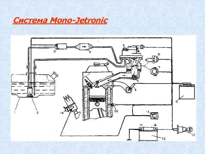 Система Mono-Jetronic 