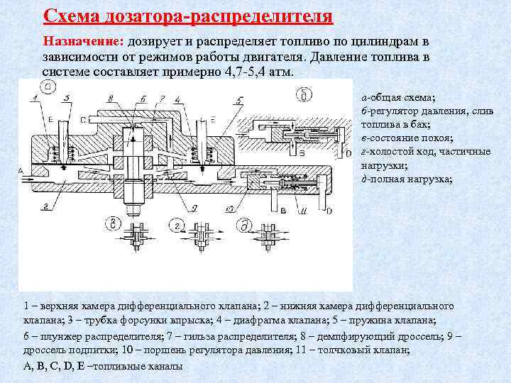 Схема устройства дозатора