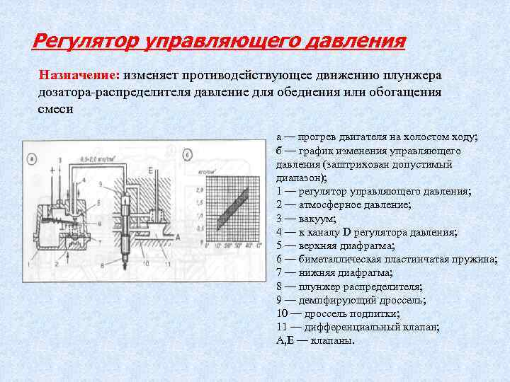 Регулятор управляющего давления Назначение: изменяет противодействующее движению плунжера дозатора распределителя давление для обеднения или