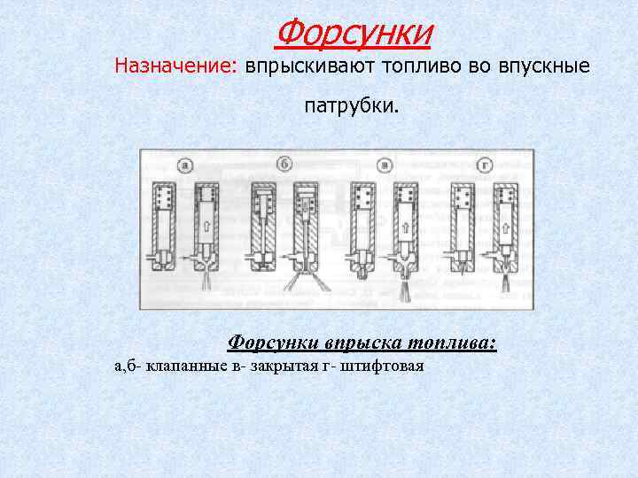 Форсунки Назначение: впрыскивают топливо во впускные патрубки. Форсунки впрыска топлива: а, б клапанные в