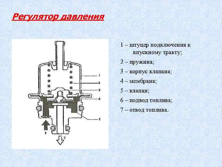 Схема регулятора давления топлива