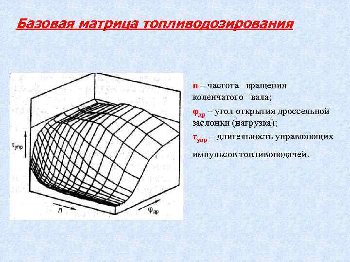 Базовая матрица топливодозирования n – частота вращения коленчатого вала; φдр – угол открытия дроссельной