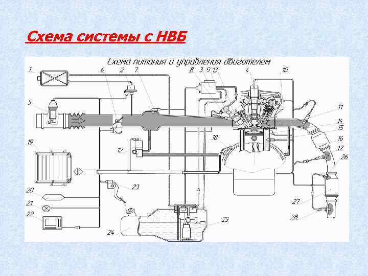 Схема системы с НВБ 