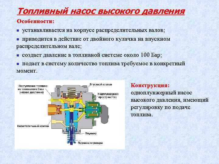 Топливный насос высокого давления Особенности: n устанавливается на корпусе распределительных валов; n приводится в