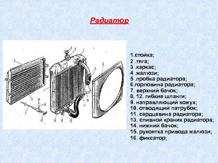  Радиатор 1. стойка; 2. тяга; 3. каркас; 4. жалюзи; 5. пробка радиатора; 6.