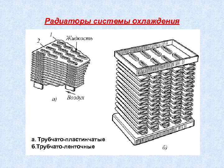Радиаторы системы охлаждения а. Трубчато-пластинчатые б. Трубчато-ленточные 