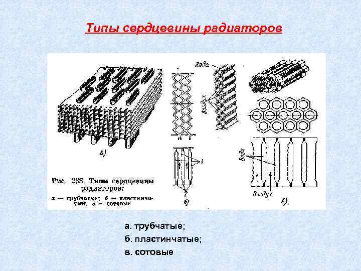 Типы сердцевины радиаторов а. трубчатые; б. пластинчатые; в. сотовые 