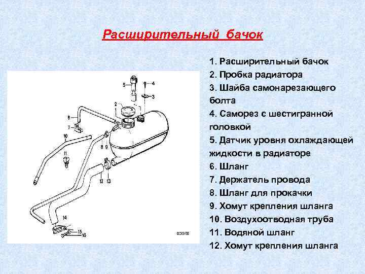 Как работает бак. Расширительный бачок системы охлаждения двигателя. Устройство расширительного бачка системы охлаждения. Расширительный бачок схема подключения в автомобиле. Схема подключения радиатора и расширительного бачка авто.