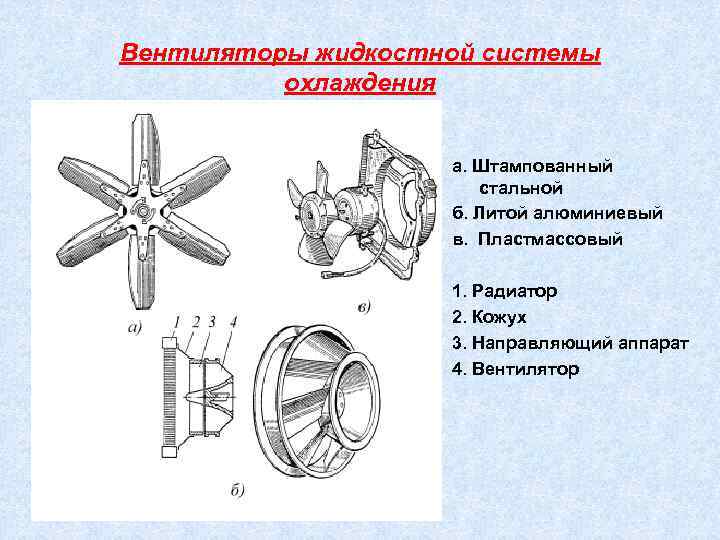 Вентиляторы жидкостной системы охлаждения а. Штампованный стальной б. Литой алюминиевый в. Пластмассовый 1. Радиатор