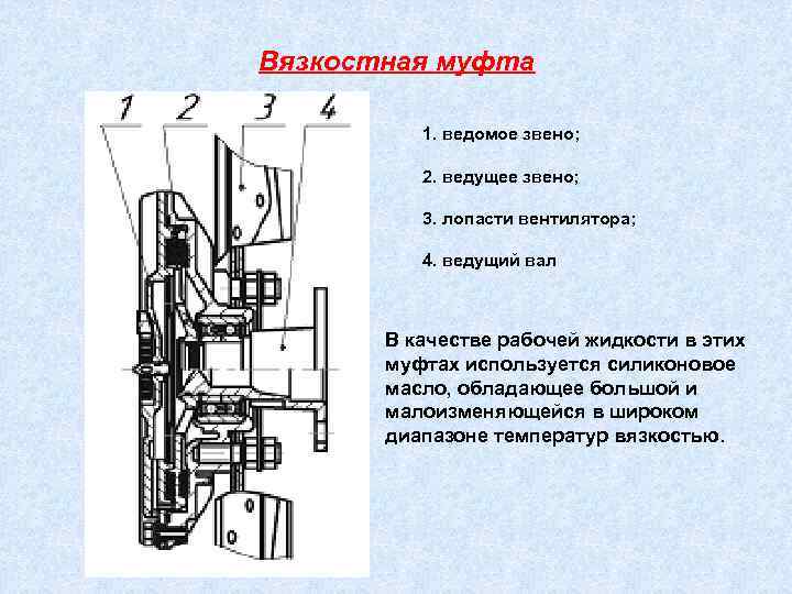 Вязкостная муфта 1. ведомое звено; 2. ведущее звено; 3. лопасти вентилятора; 4. ведущий вал