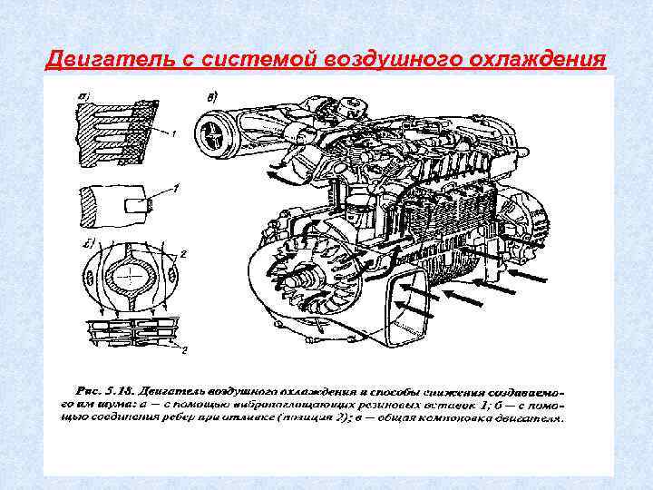Двигатель с системой воздушного охлаждения 