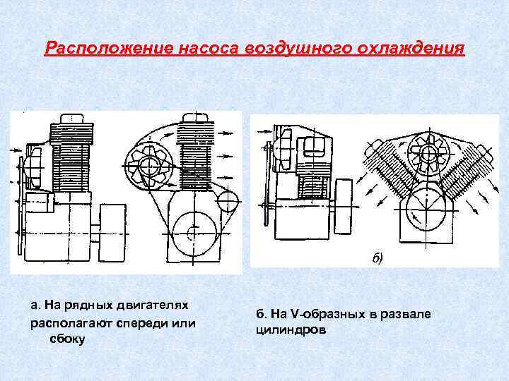 Расположение насоса. Однорядная система расположения насосов. Тип расположения агрегата. Расположение насоса и двигателя.